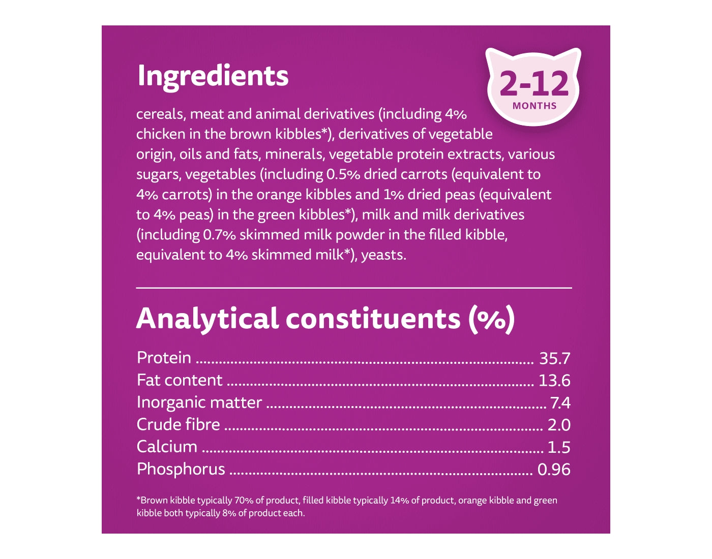 Whiskas Kitten Dry Food with Chicken 1.9kg - Buy Online SPR Centre UK