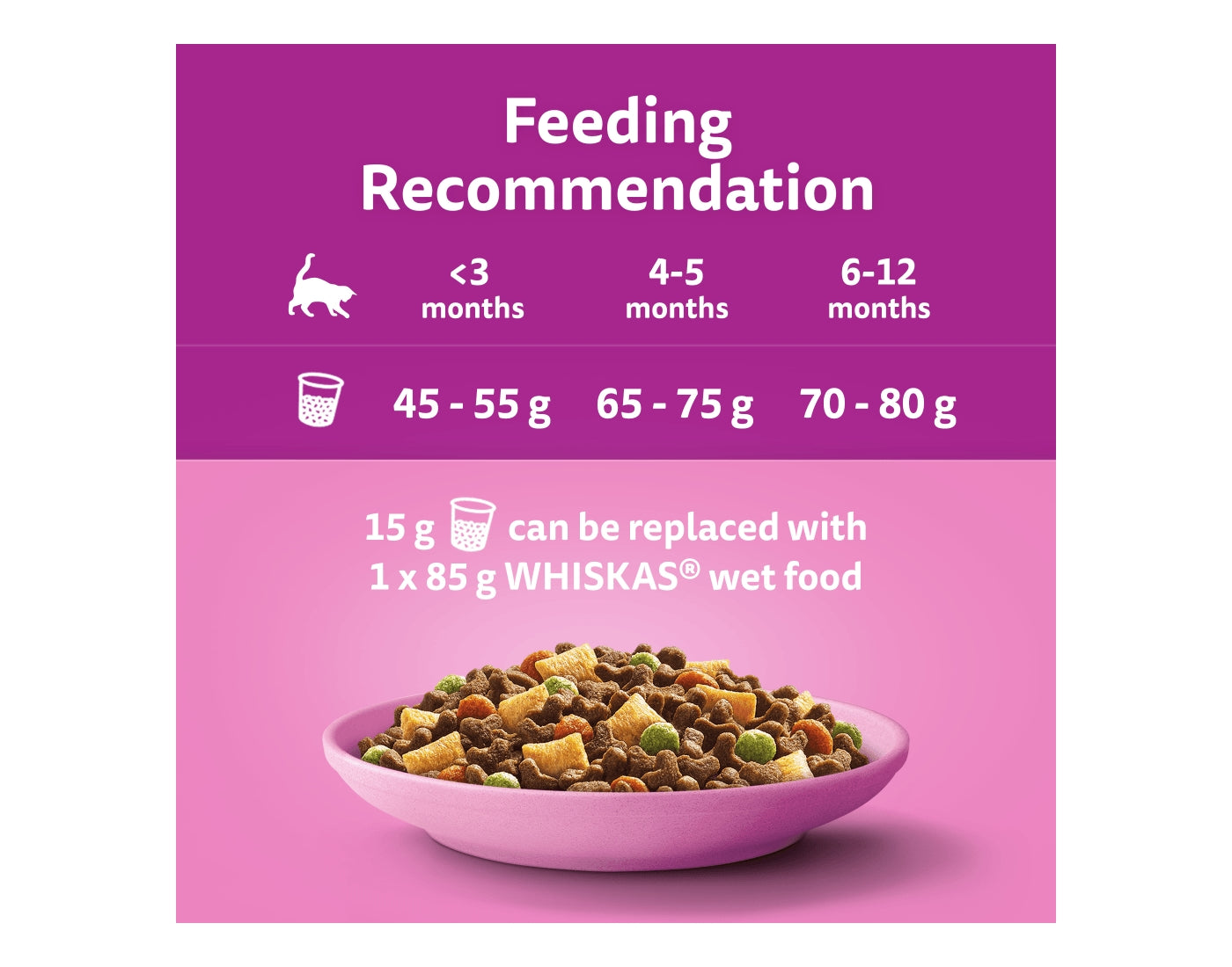Whiskas Kitten Dry Food with Chicken 1.9kg - Buy Online SPR Centre UK