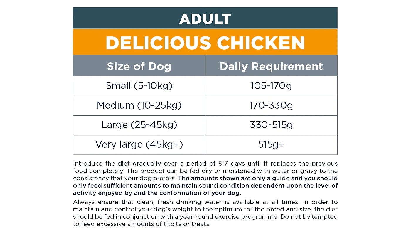 Autarky - Adult Dog Food - Delicious Chicken - 12kg