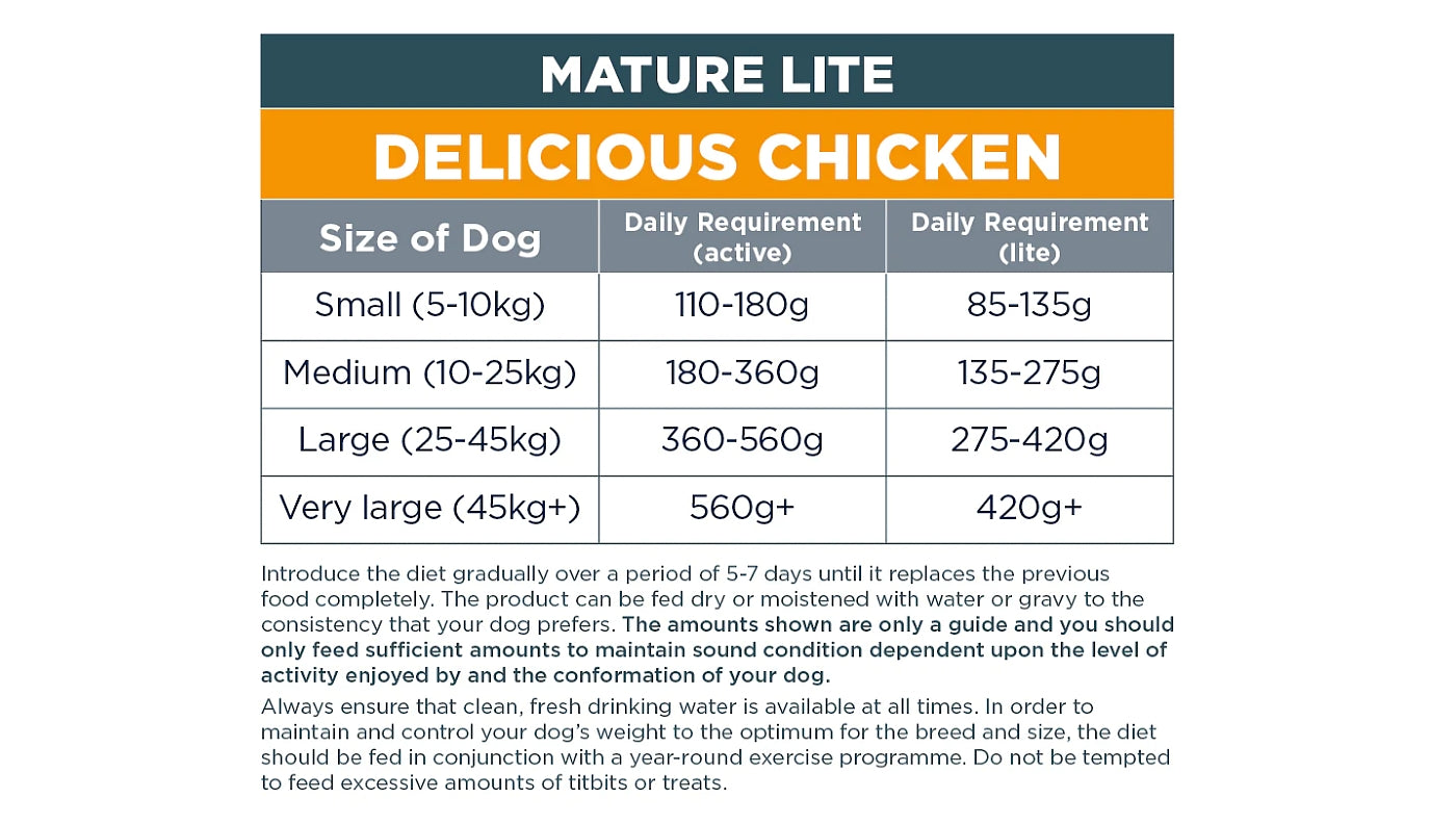 Autarky Mature Light Dog Food Delicious Chicken 12kg Buy