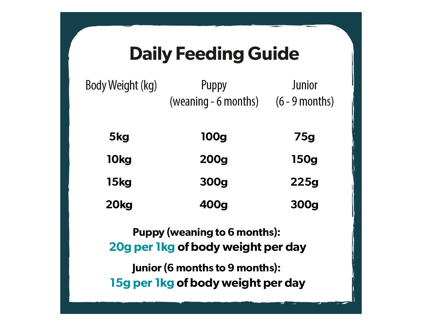 Burns puppy feeding guide outlet