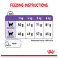 Royal Canin - Appetite Control | Dry Cat Food - Buy Online SPR Centre UK
