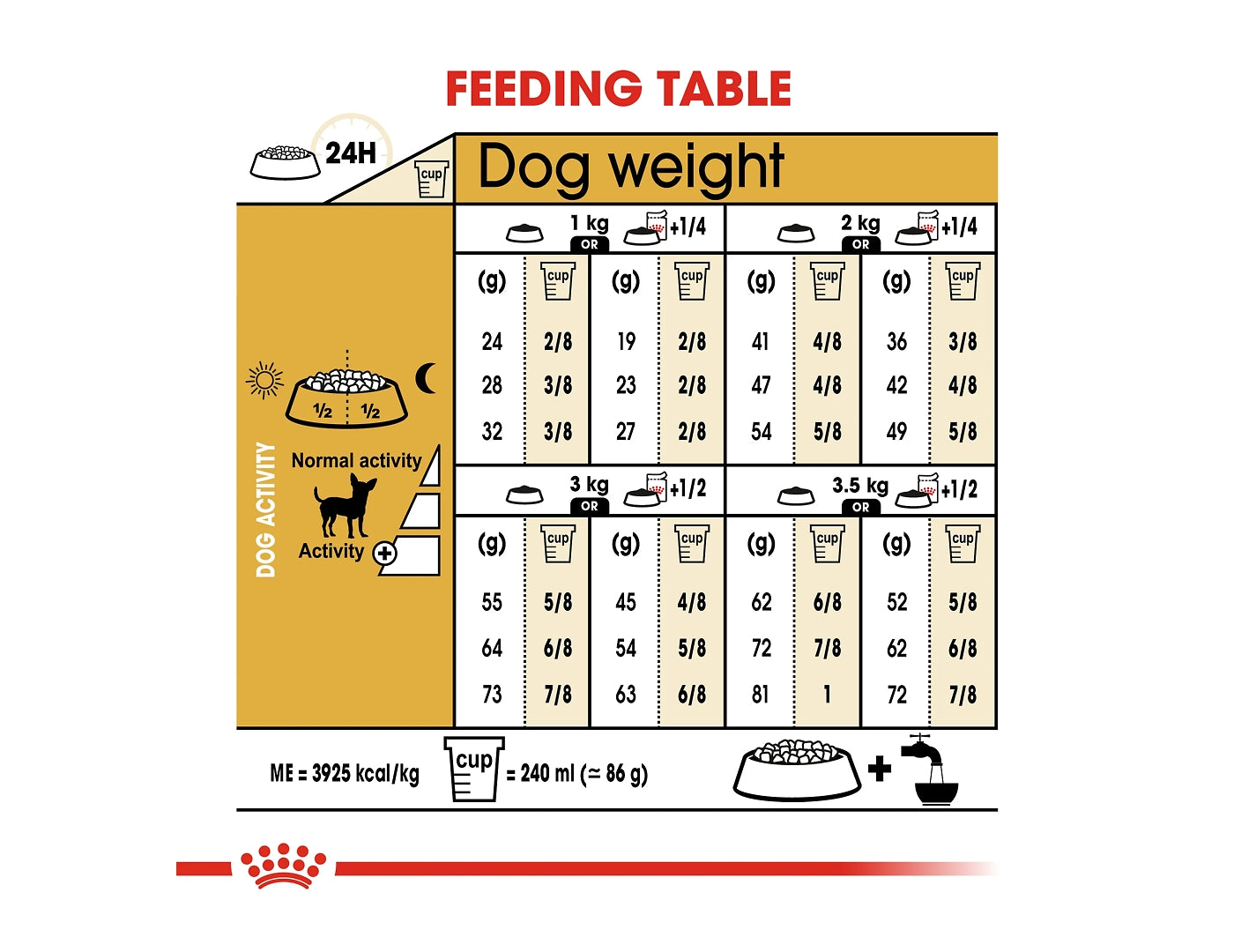 Royal Canin Chihuahua Adult 1.5kg Buy Online SPR Centre UK