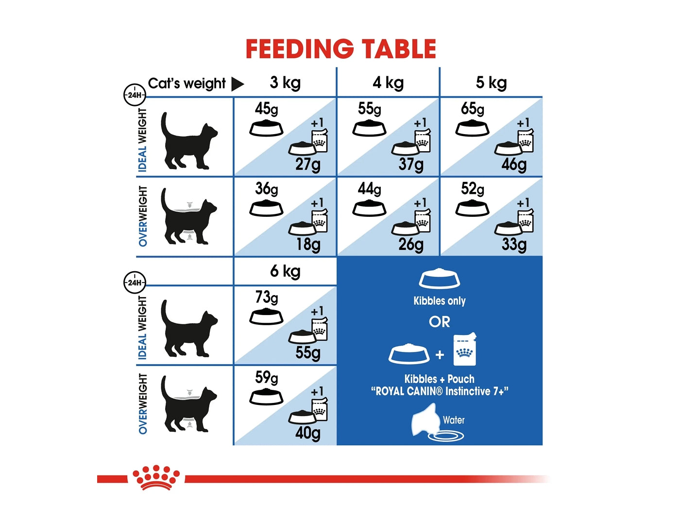 Royal Canin Indoor 7 Cat Food Buy Online SPR Centre UK