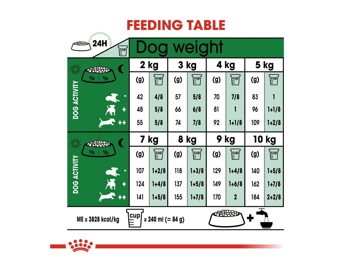 Royal canin store medium ageing