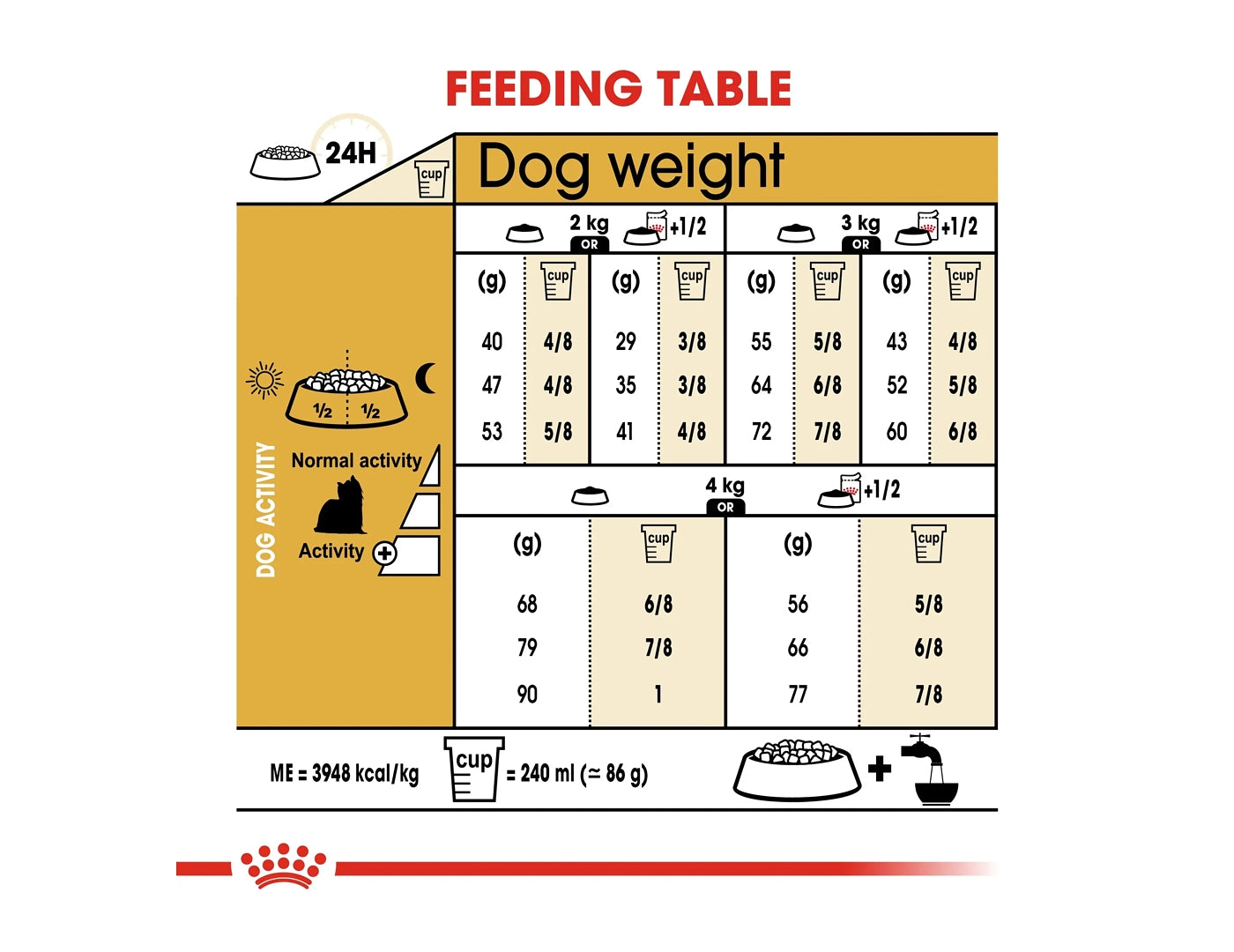 Royal canin yorkshire best sale terrier