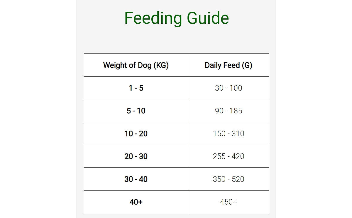 Hills gluten free sales dog food