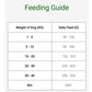 SPR - Gluten Free Light & Mature Dog Food